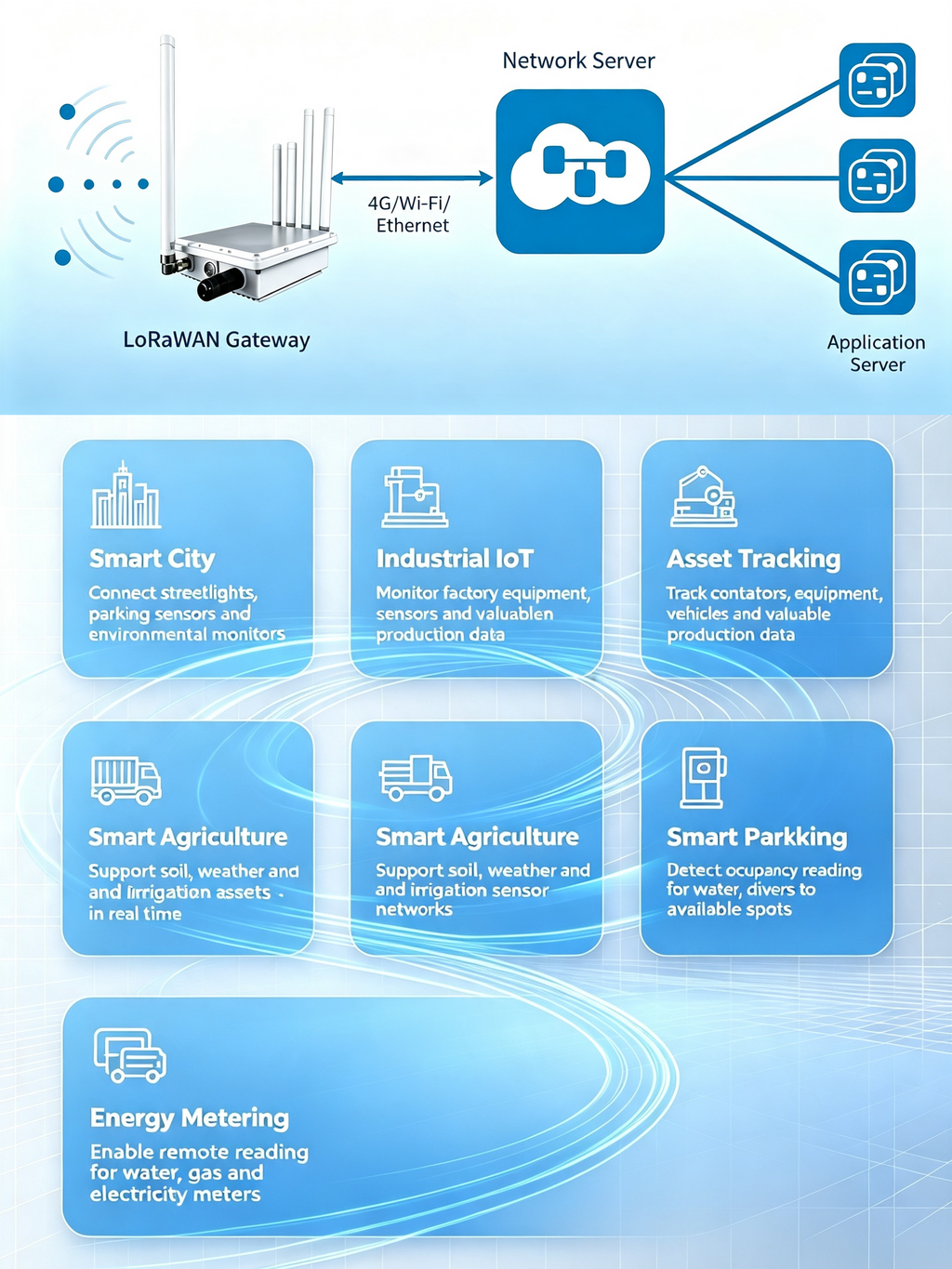 LoRaWAN Industrial Outdoor Gateway