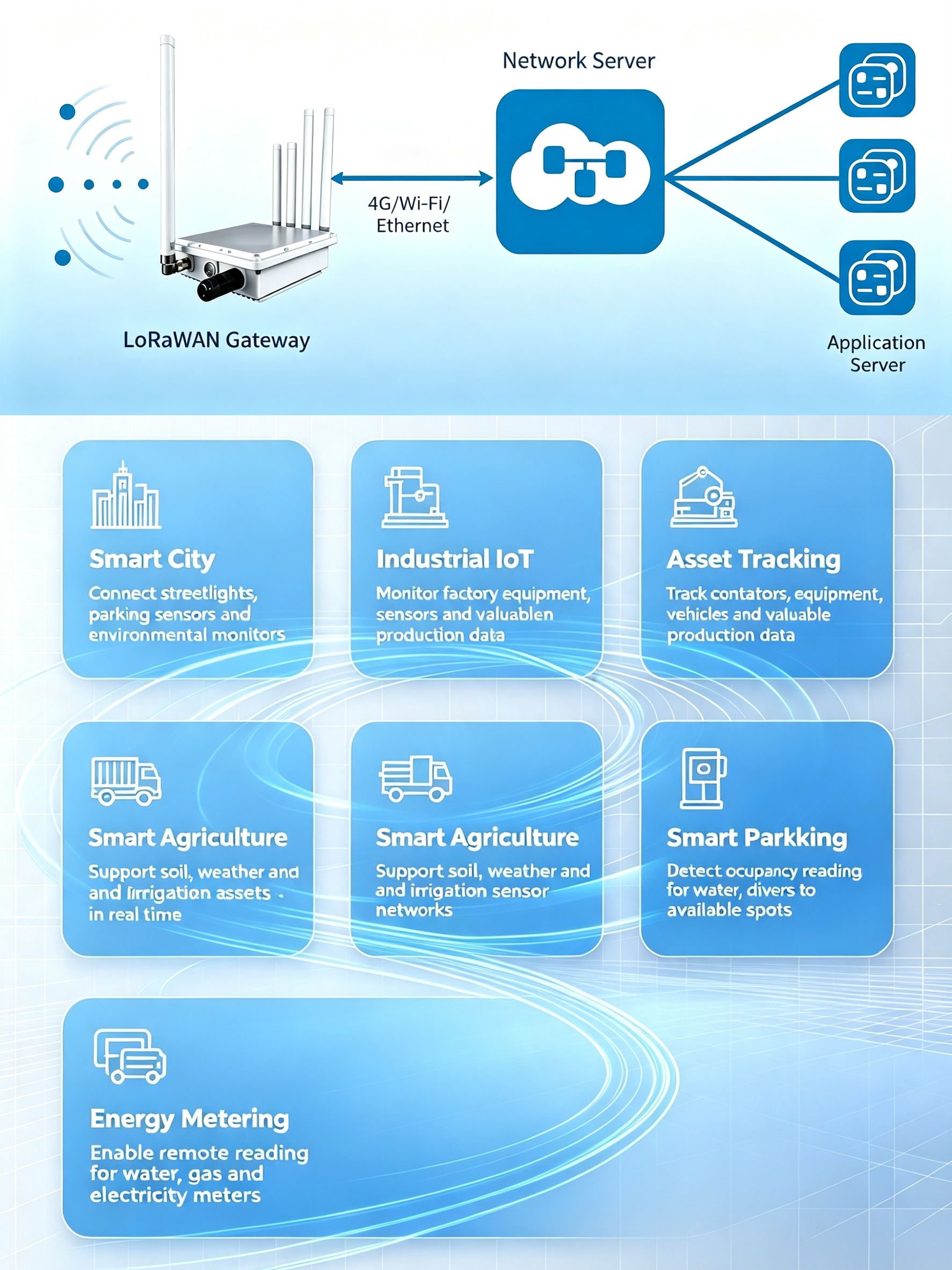 LoRaWAN Industrial Outdoor Gateway